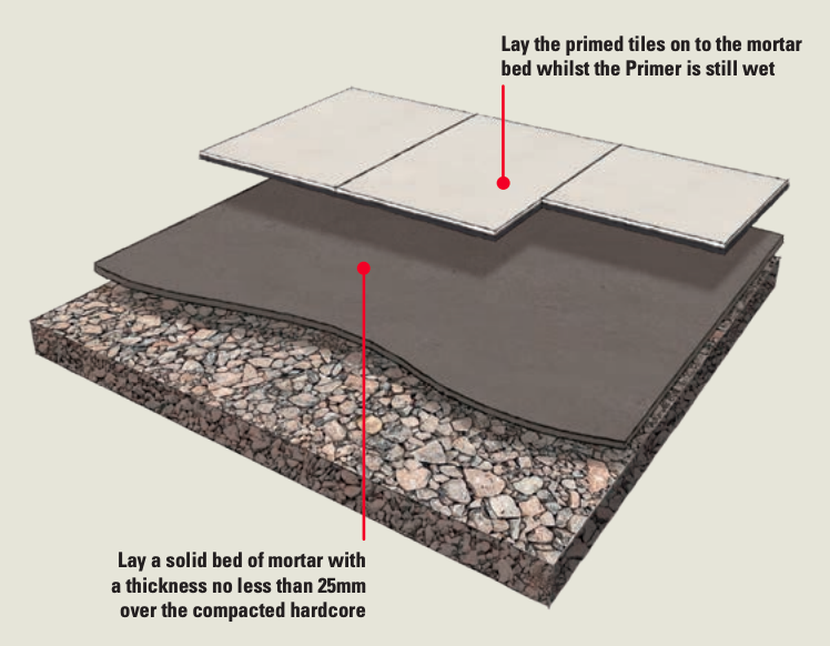 Outdoor porcelain tiles installed on the Norcros Rock Tite wet bed system